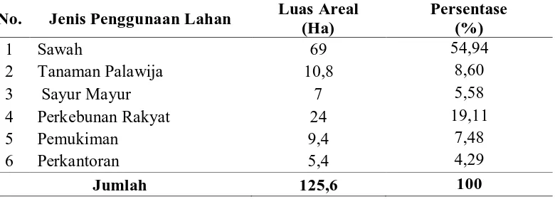 Tabel 4. Distribusi Penggunaan Lahan di Desa Jentera Stabat Tahun 2014 