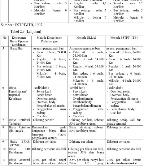 Tabel 2.3 (Lanjutan) 