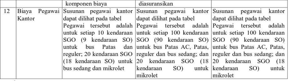 Tabel 2.3 (Lanjutan) 