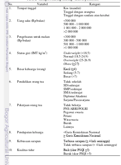 Tabel 2  Kategori masing-masing variabel penelitian 