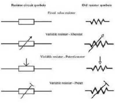 Gambar 1. Simbol Resistor