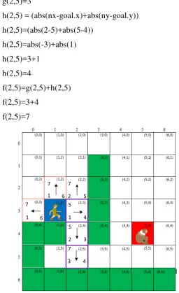 Gambar 3.20 Langkah Ketiga Pencarian bestnode. 