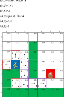 Gambar 3.22 Langkah Kelima Pencarian bestnode 
