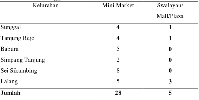 Tabel 2. Jumlah pasar dan pertokoan menurut Kelurahan di Kecamatan Medan Sunggal Tahun 2014 