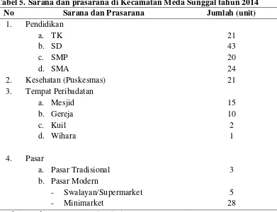 Tabel 5. Sarana dan prasarana di Kecamatan Meda Sunggal tahun 2014 