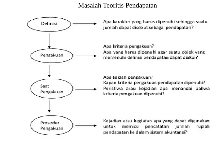 Gambar 2.1