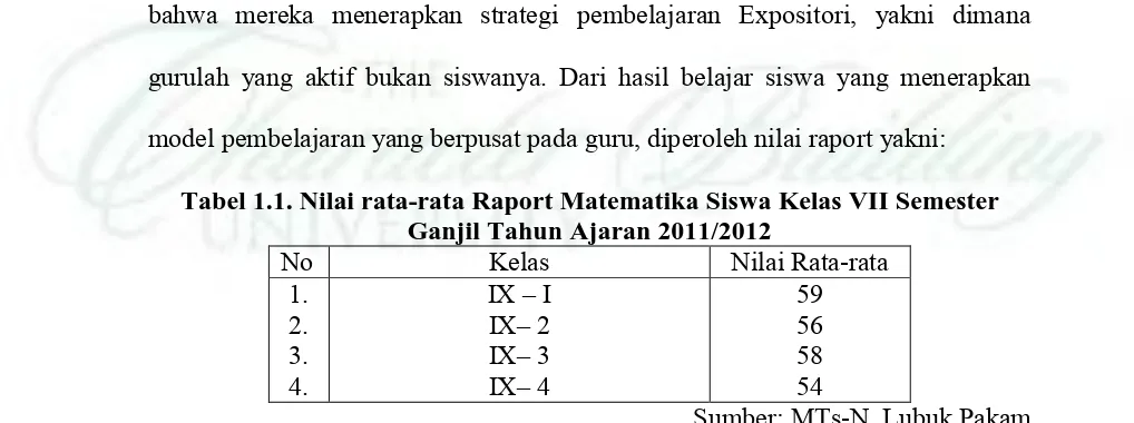 Tabel 1.1. Nilai rata-rata Raport Matematika Siswa Kelas VII Semester Ganjil Tahun Ajaran 2011/2012 