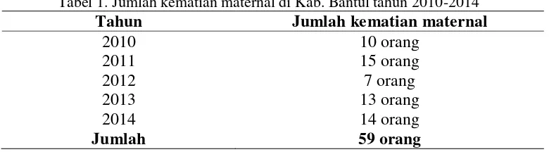 Tabel 1. Jumlah kematian maternal di Kab. Bantul tahun 2010-2014 