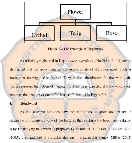 Figure 2.2 The Example of Hyponymy 
