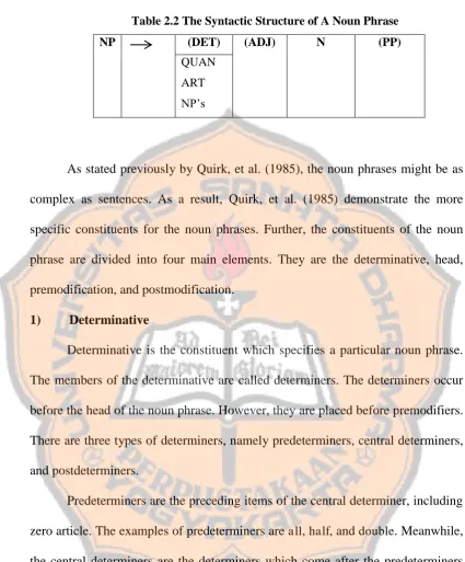Table 2.2 The Syntactic Structure of A Noun Phrase 