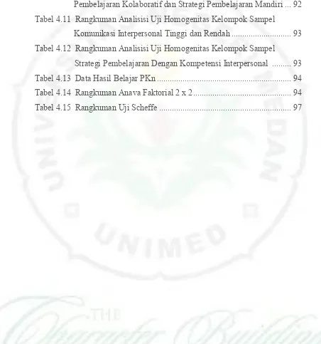 Tabel 4.11  Rangkuman Analisisi Uji Homogenitas Kelompok Sampel  