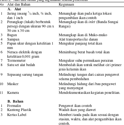 Tabel 2.  Alat dan bahan yang digunakan selama penelitian