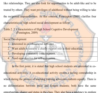 Table 2. 2. Characteristics of High School Cognitive Development        (Pennington, 2009) 