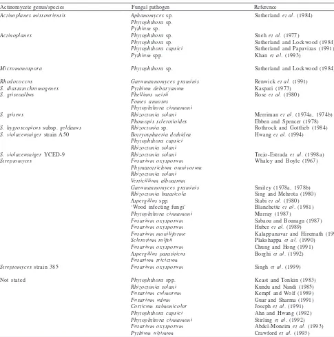 Table 1  Actinomycetes reported to be antagonistic towards fungal root pathogens