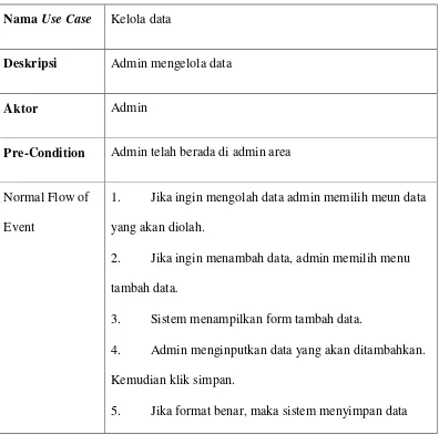 Tabel 4.3 Skenario Use Case Kelola data  