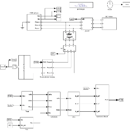 Figure 8: Simulink active power filter with DC motor load