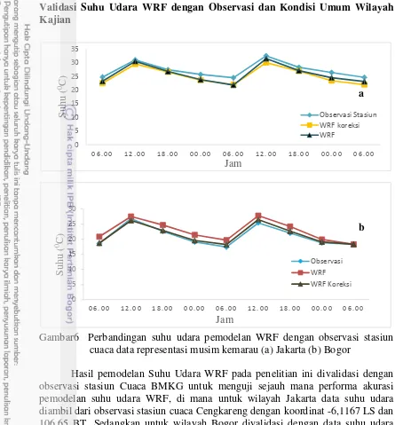 Gambar6  Perbandingan suhu udara pemodelan WRF dengan observasi stasiun 