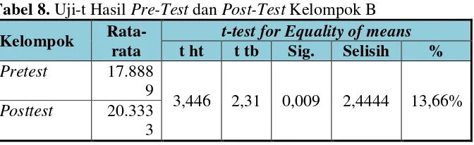 Tabel 8. Uji-t Hasil Pre-Test dan Post-Test Kelompok B 
