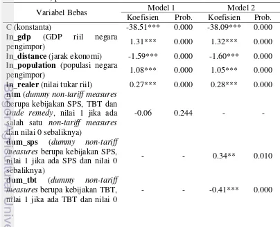 Tabel 6 Hasil estimasi dampak non-tariff measures (koefisien parameter dengan 