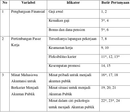 Tabel 2. Skor Modifikasi Skala Likert 