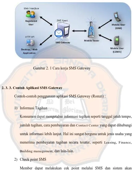 Gambar 2. 1 Cara kerja SMS Gateway 