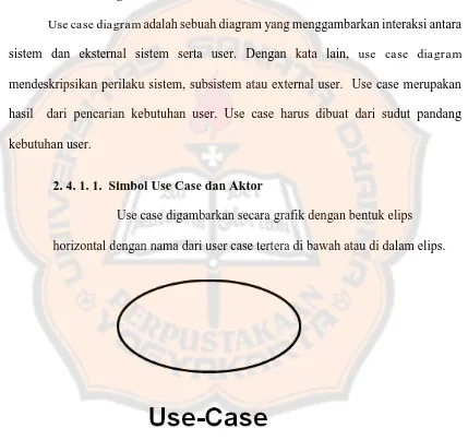 Gambar 2. 2 Simbol Use Case 