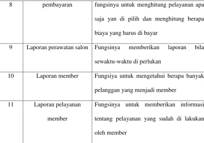Tabel 4.4. Tabel Skenario Proses Login 