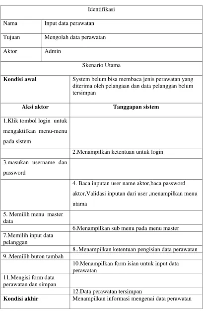 Tabel 4.6 Tabel Skenario Use Case Input Data Perawatan 