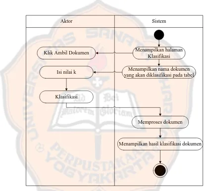 Gambar 3.5 Diagram Aktifitas  Klasifikasi Dokumen 