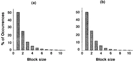 Table 2. Transition probabilities and estimated patch and gapsizes for data sets generated by Markovian modeling.