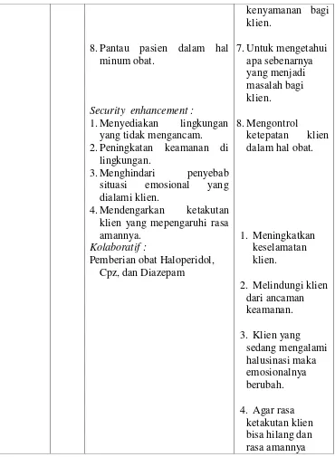 Tabel 2.2 Perencanaan tindakan keperawatan dengan diagnosa defisit 