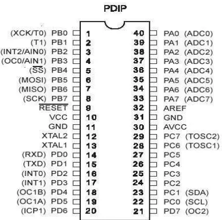 Gambar 2.2 Konfigurasi Pin ATMega8535 