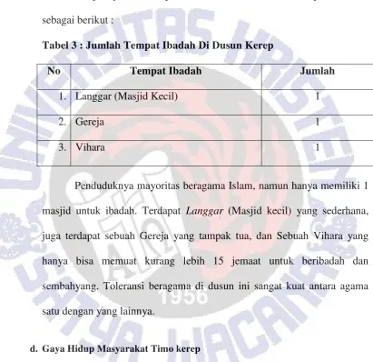 Tabel 3 : Jumlah Tempat Ibadah Di Dusun Kerep 
