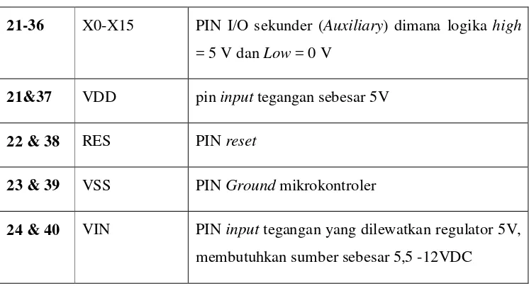 Tabel II.3 Beberapa instruksi dasar basic stamp 