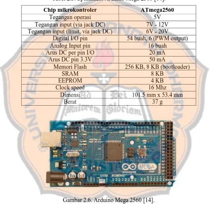 Tabel 2.3. Spesifikasi Arduino Mega 2560 [14]. 