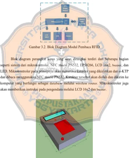 Gambar 3.2. Blok Diagram Modul Pembaca RFID  