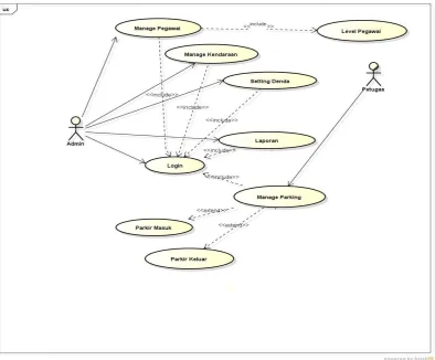 Gambar 4. 3 Use Case diagram sistem yang diusulkan 