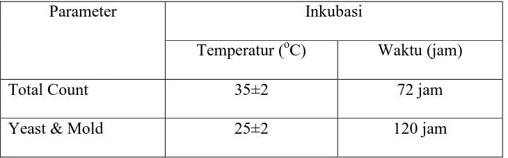Tabel 3-1 Temperatur dan Waktu Inkubasi 