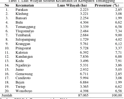 Tabel 1. Luas Wilayah Seluruh Kecamatan Di Kabupaten Temanggung 
