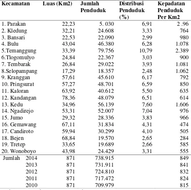 Tabel 3. Distribusi dan Kepadatan Penduduk Menurut  Kecamatan Di Kabupaten Temanggung Tahun 2014 