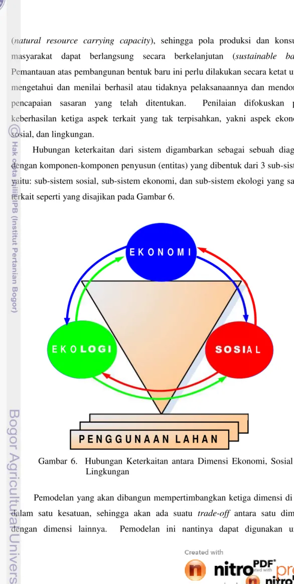 Gambar  6. Hubungan Keterkaitan  antara Dimensi Ekonomi, Sosial  dan Lingkungan