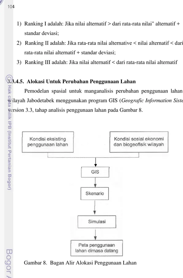 Gambar 8. Bagan Alir Alokasi Penggunaan Lahan