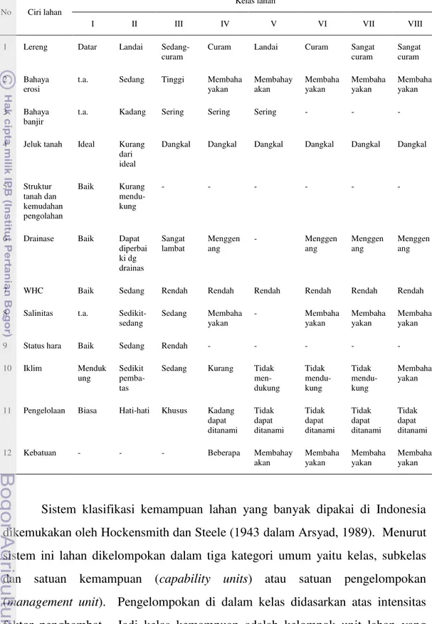 Tabel 2. Kriteria Klasifikasi Kemampuan Lahan (Kliengebiel &amp; Montgomery, 1961 dalam Arsyad, 1989)