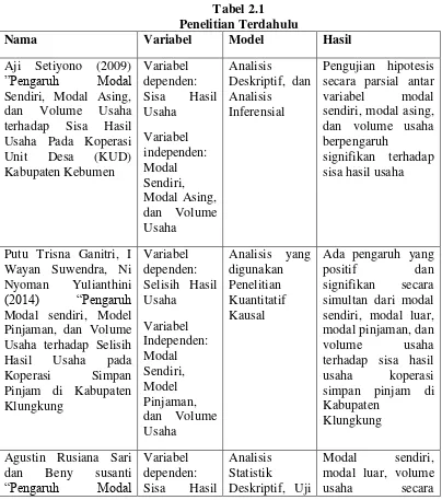 Tabel 2.1 Penelitian Terdahulu 