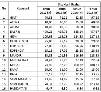 Tabel 4.4