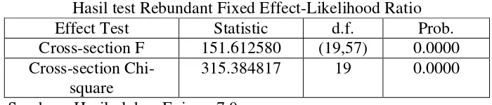 Tabel 5.3 Hasil test Rebundant Fixed Effect-Likelihood Ratio 
