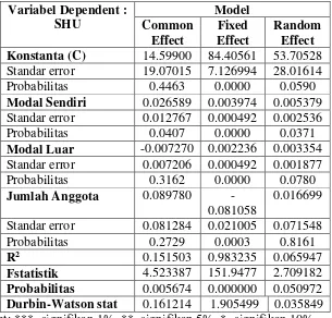 Tabel 5.4 