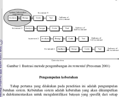 Gambar 1 Ilustrasi metode pengembangan incremental (Pressman 2001) 