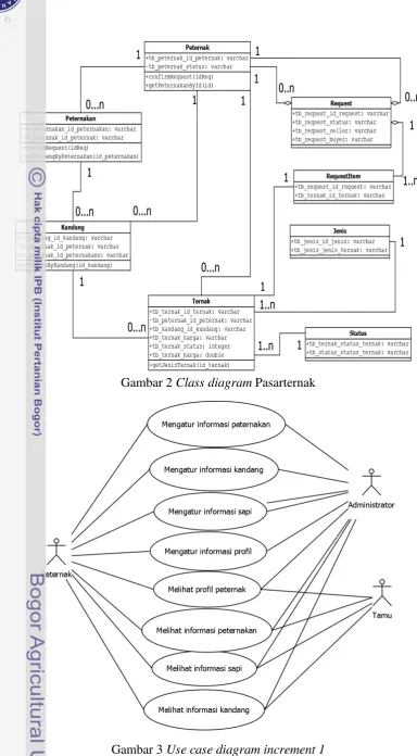 Gambar 3 Use case diagram increment 1 