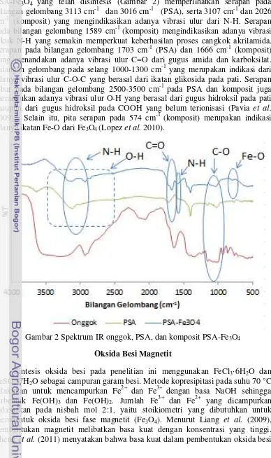 Gambar 2 Spektrum IR onggok, PSA, dan komposit PSA-Fe3O4 